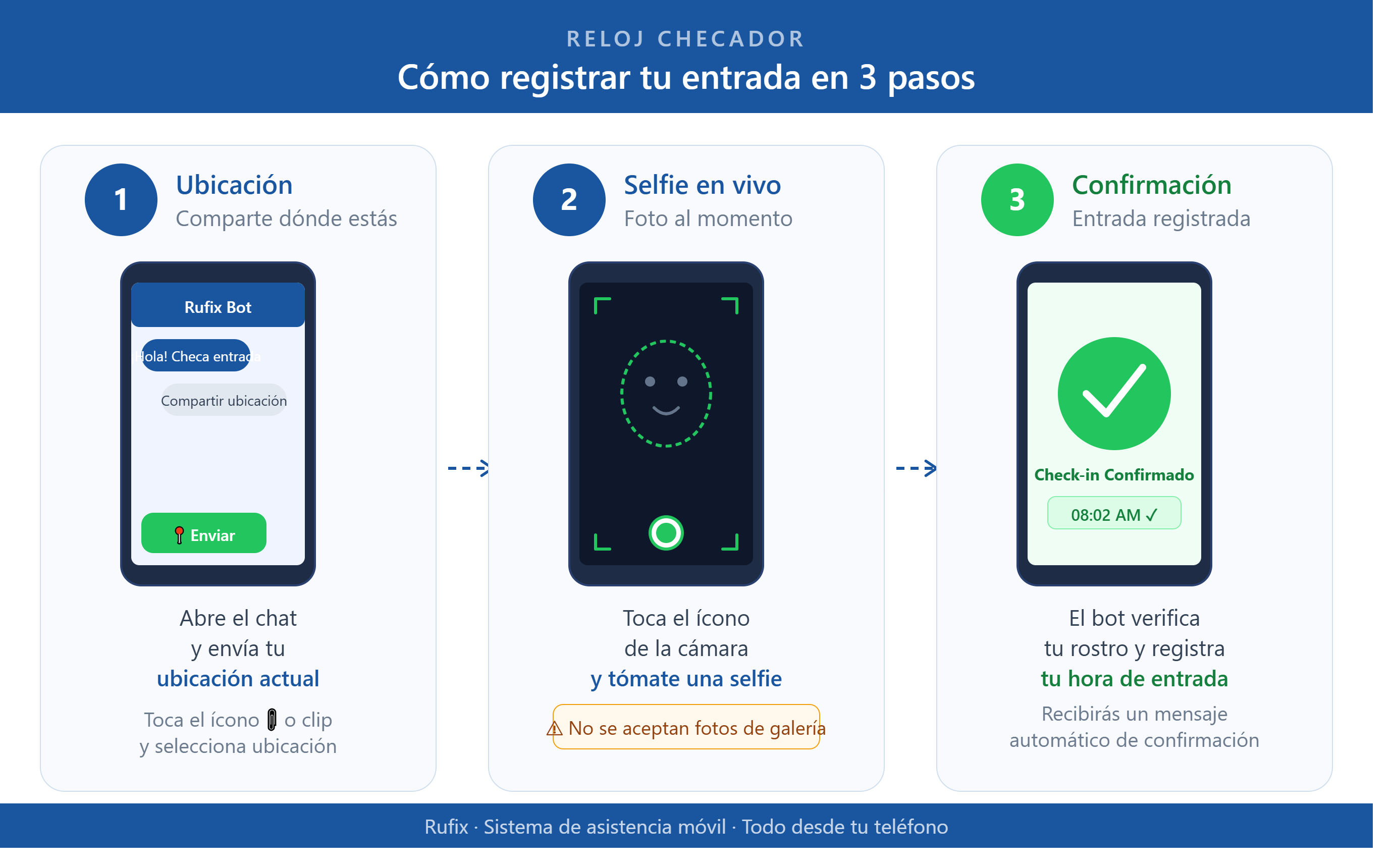 Infografía de 3 pasos para el checador Rufix